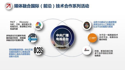 總臺啟新程 再造新央視，以技術驅動與創新傳播引領視聽文化高質量發展